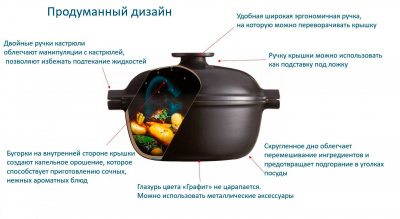 776620  Кастрюля керамическая 2 л Emile Henry, Delight индукция